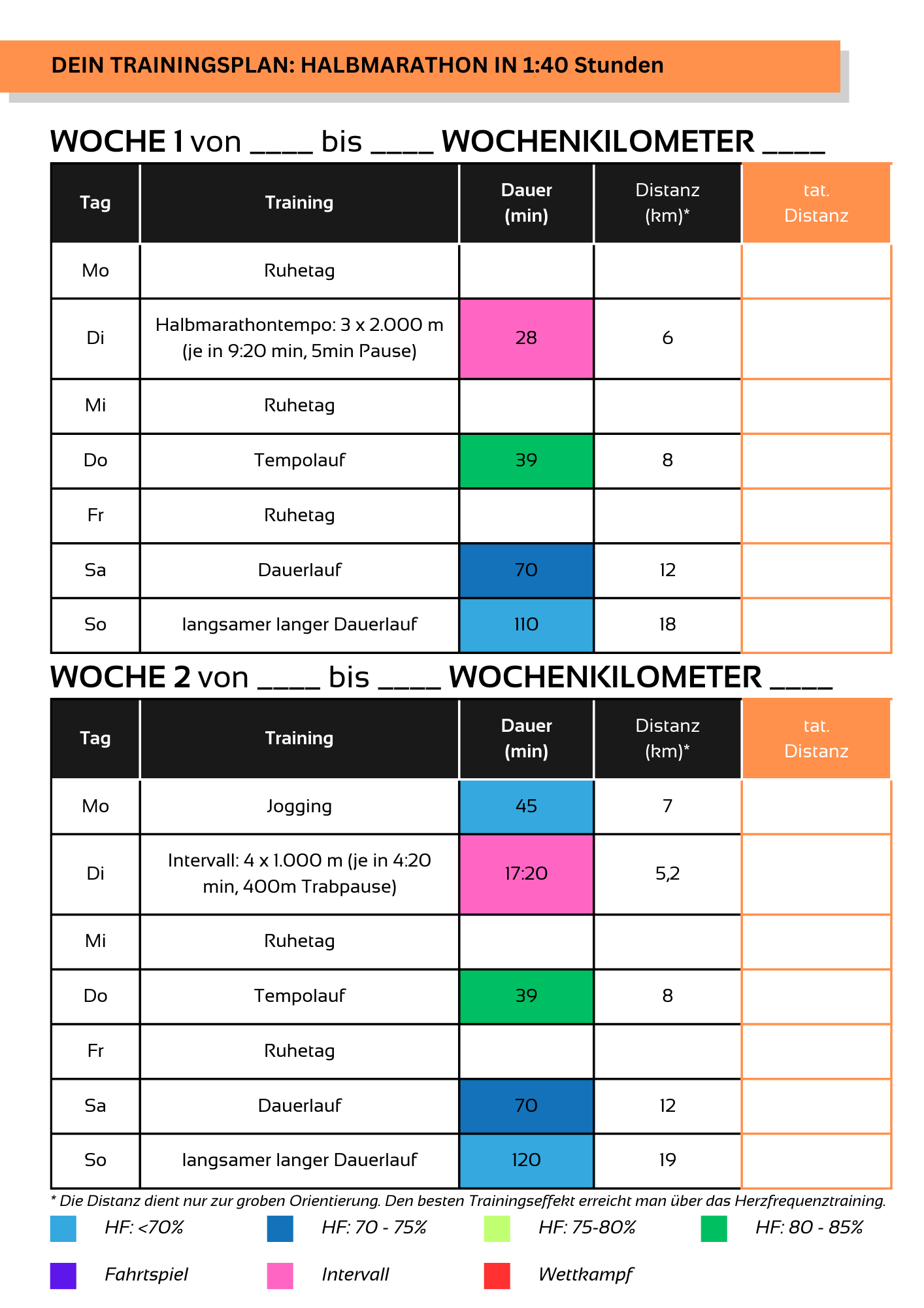Halbmarathon in 1h 40min - 6 Wochen Trainingsplan