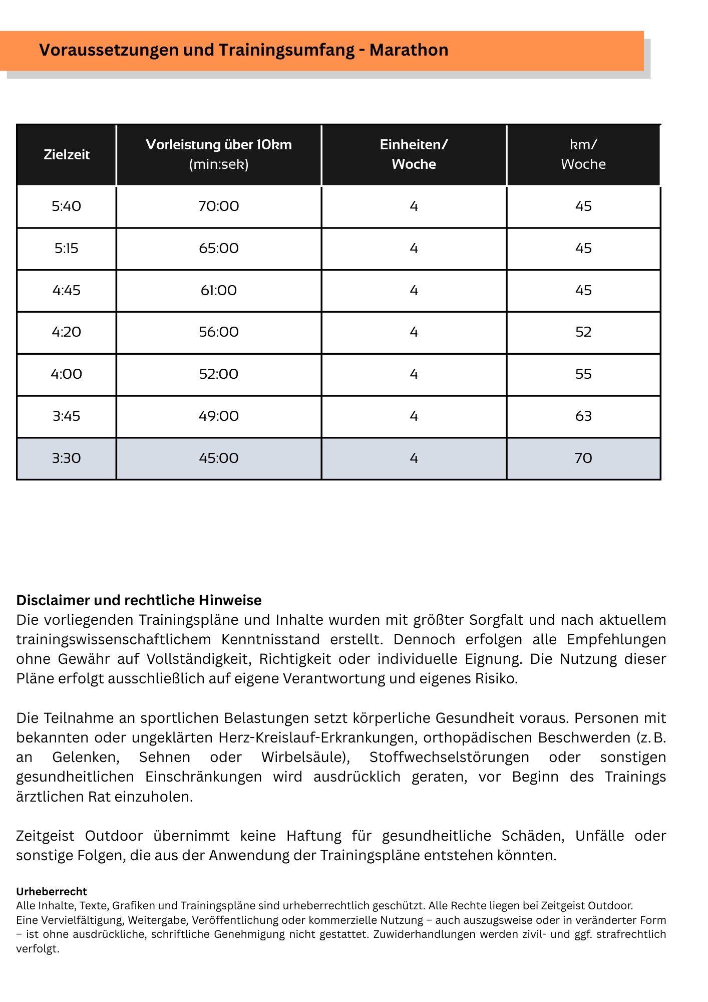 Marathon in 3h 30min - 10 Wochen Trainingsplan