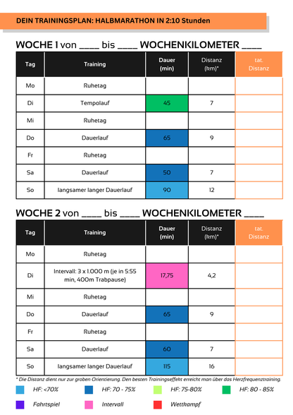 Halbmarathon in 2h 10min - 6 Wochen Trainingsplan