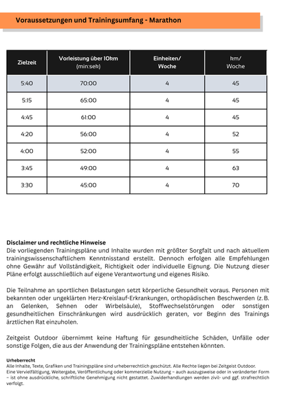Marathon in 5h 40min (einfach ankommen) - 10 Wochen Trainingsplan