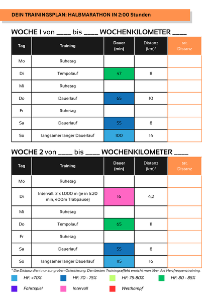 Halbmarathon in 2h 00min - 6 Wochen Trainingsplan