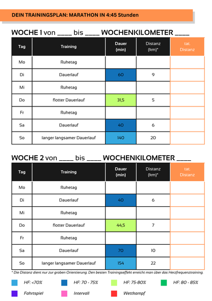 Marathon in 4h 45min - 10 Wochen Trainingsplan