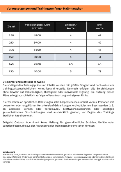Halbmarathon in 1h 50min - 6 Wochen Trainingsplan