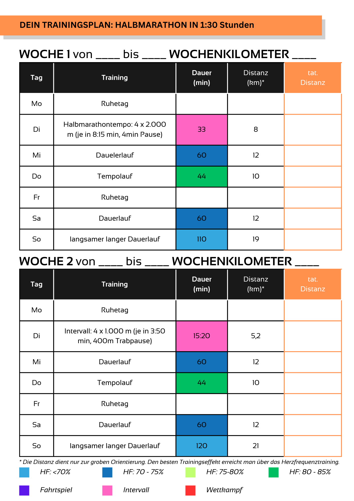 Halbmarathon in 1h 30min - 6 Wochen Trainingsplan