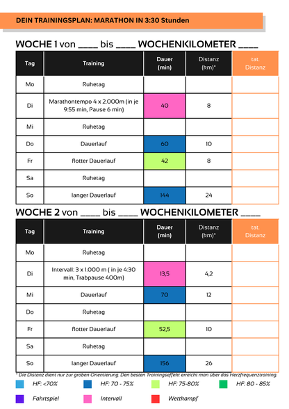 Marathon in 3h 30min - 10 Wochen Trainingsplan