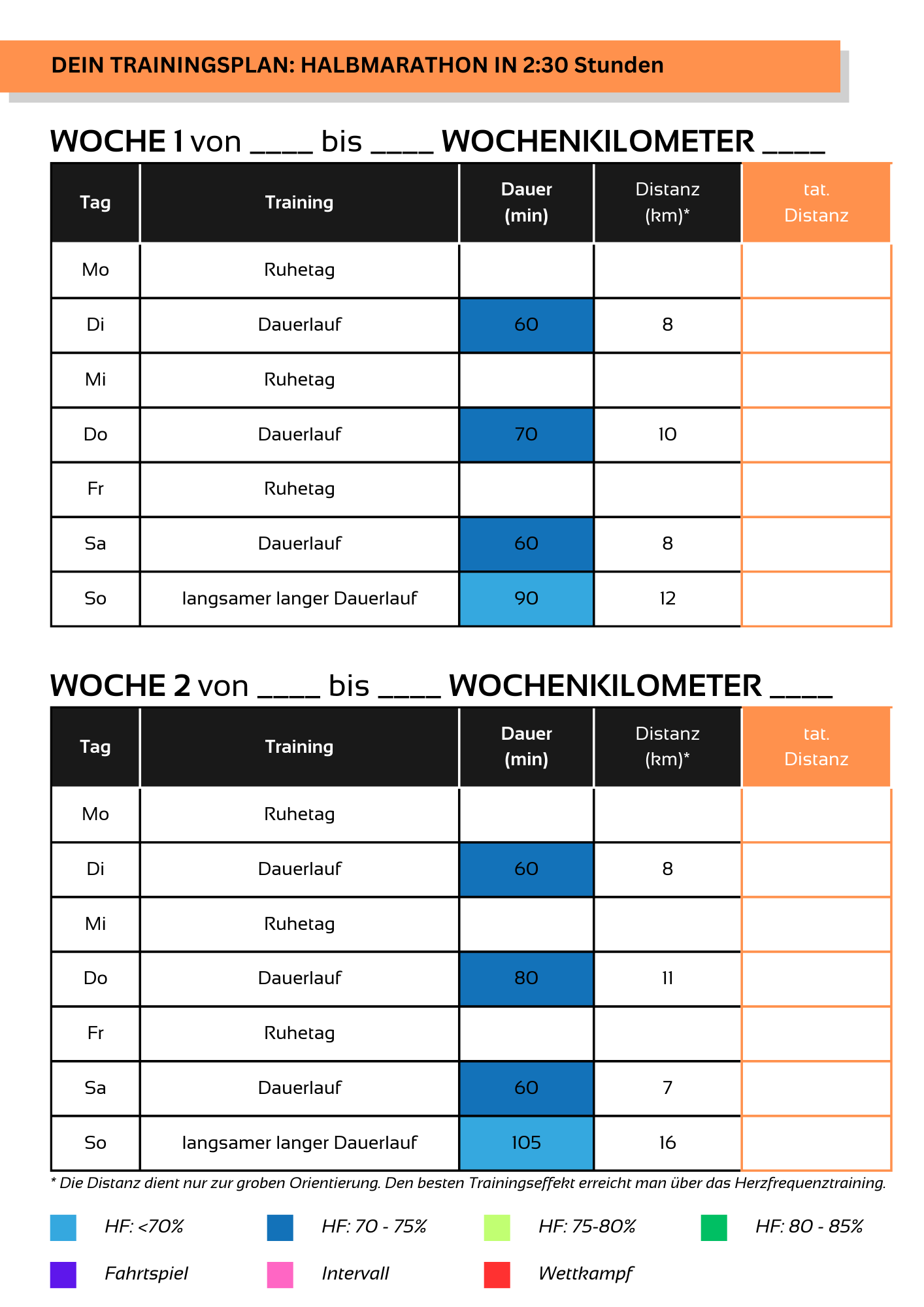 Halbmarathon in 2h 30min - 6 Wochen Trainingsplan