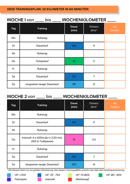 10KM in 60min - 6 Wochen Trainingsplan